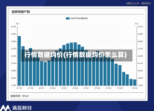 行情数据均价(行情数据均价怎么算)-第3张图片