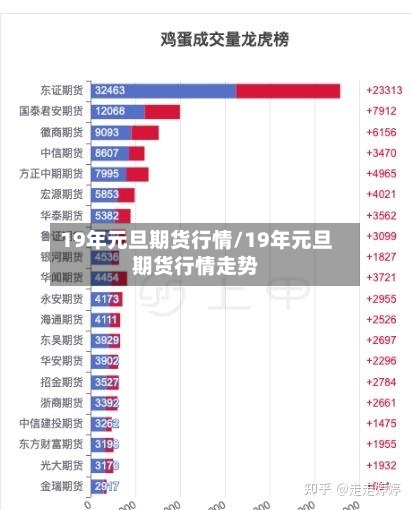 19年元旦期货行情/19年元旦期货行情走势-第3张图片