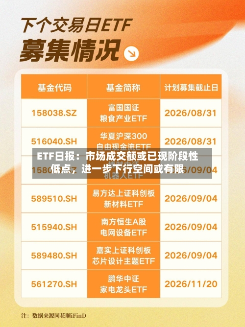 ETF日报：市场成交额或已现阶段性低点，进一步下行空间或有限-第2张图片