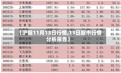 【沪股11月13日行情,13日股市行情分析报告】-第2张图片