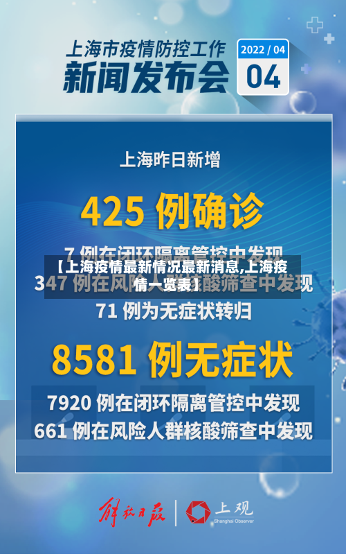 【上海疫情最新情况最新消息,上海疫情一览表】