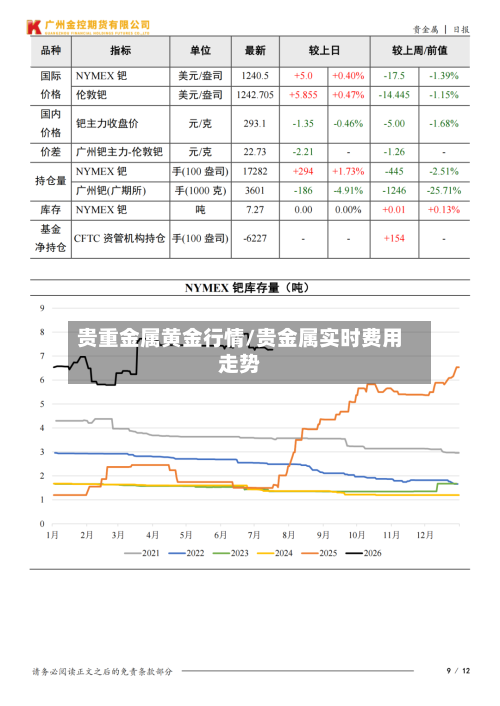 贵重金属黄金行情/贵金属实时费用走势-第2张图片