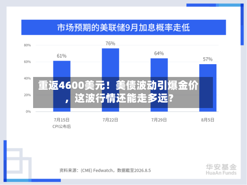 重返4600美元！美债波动引爆金价，这波行情还能走多远？-第2张图片