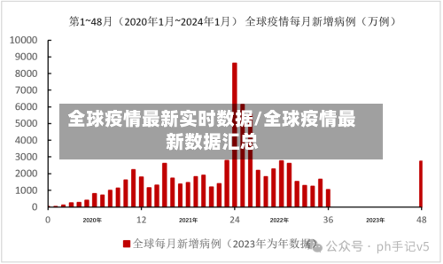 全球疫情最新实时数据/全球疫情最新数据汇总