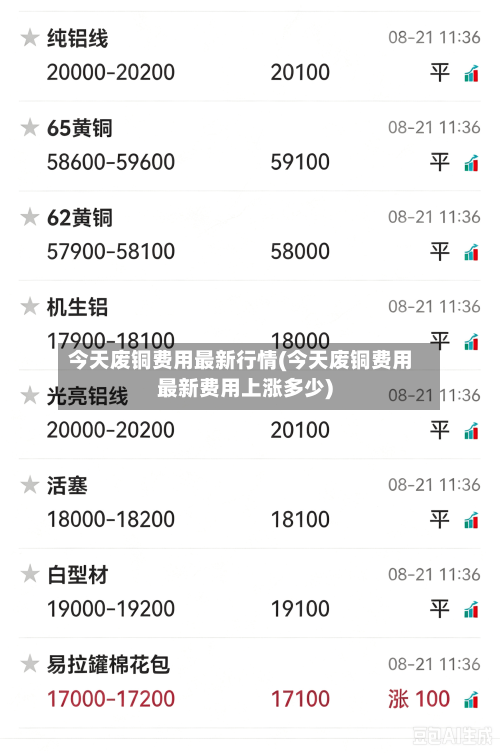 今天废铜费用最新行情(今天废铜费用最新费用上涨多少)-第2张图片