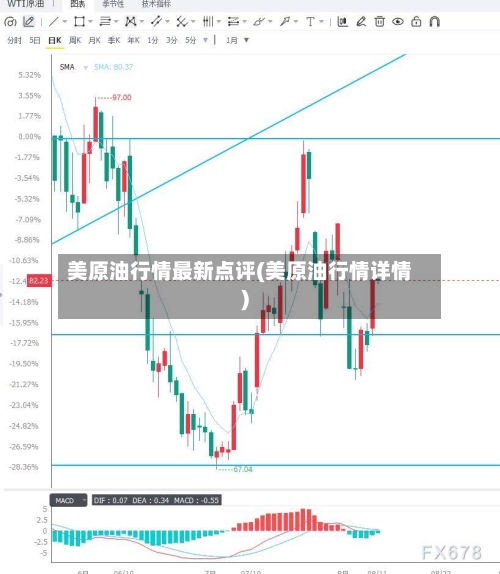 美原油行情最新点评(美原油行情详情)
