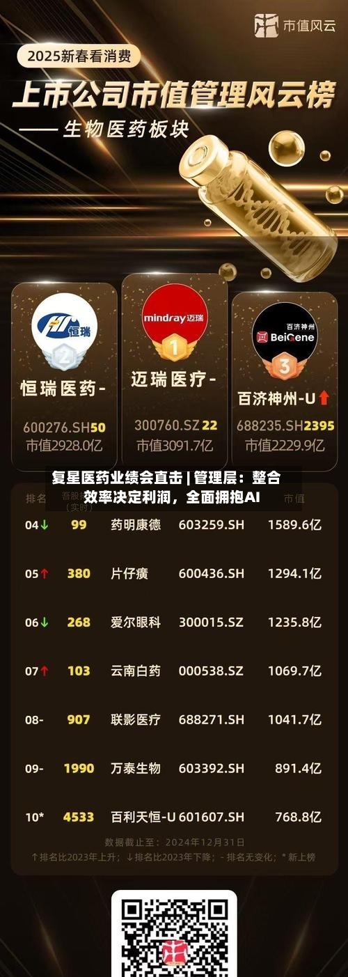 复星医药业绩会直击 | 管理层：整合效率决定利润	，全面拥抱AI-第2张图片