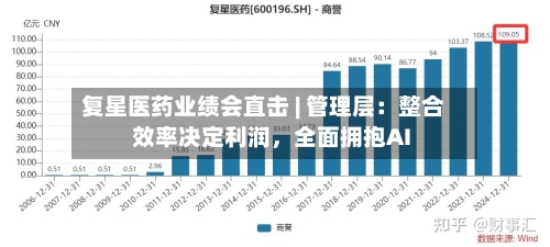 复星医药业绩会直击 | 管理层：整合效率决定利润，全面拥抱AI-第3张图片