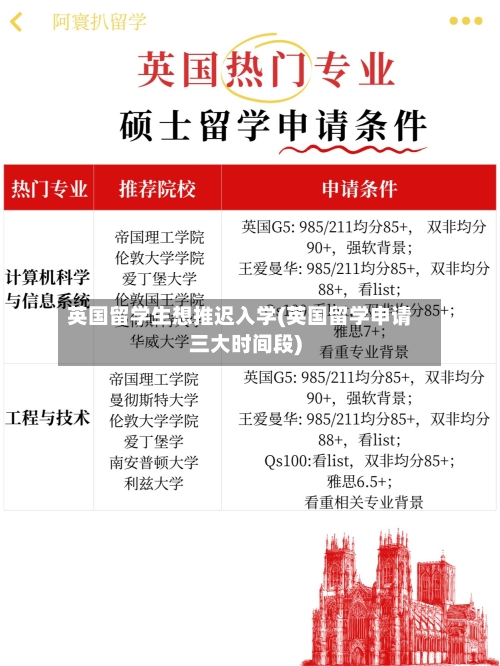 英国留学生想推迟入学(英国留学申请三大时间段)