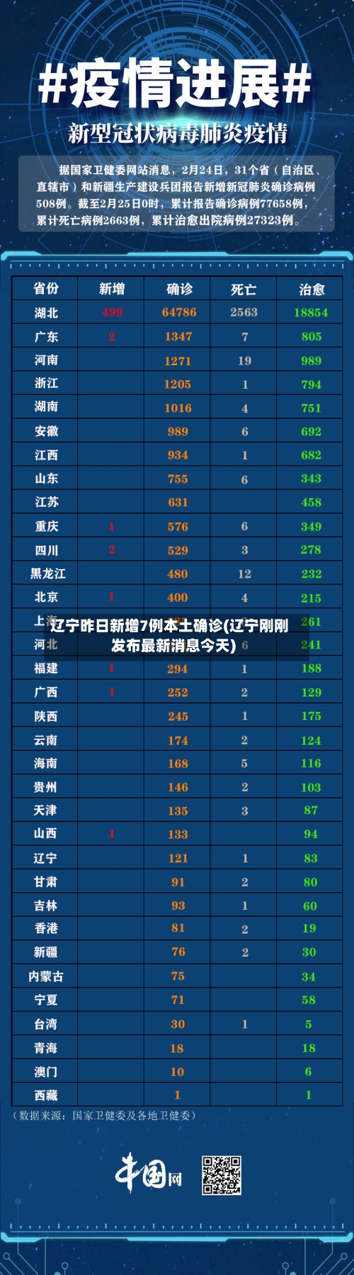 辽宁昨日新增7例本土确诊(辽宁刚刚发布最新消息今天)-第3张图片