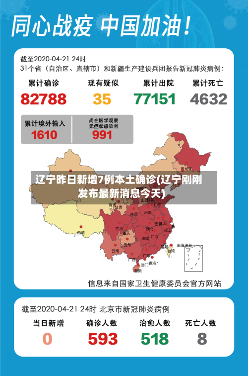 辽宁昨日新增7例本土确诊(辽宁刚刚发布最新消息今天)