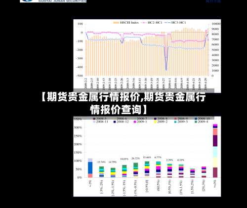 【期货贵金属行情报价,期货贵金属行情报价查询】