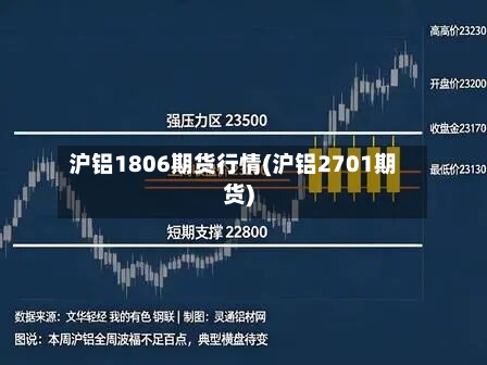 沪铝1806期货行情(沪铝2701期货)-第2张图片