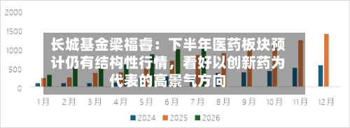 长城基金梁福睿：下半年医药板块预计仍有结构性行情，看好以创新药为代表的高景气方向