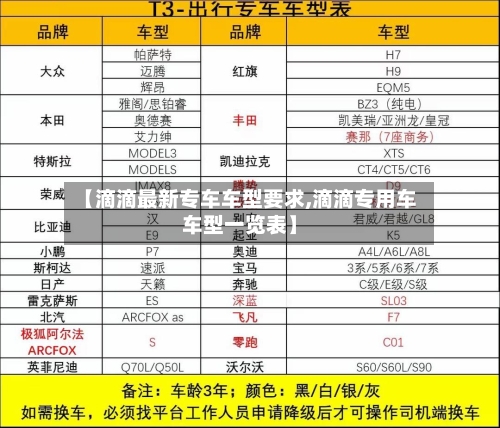【滴滴最新专车车型要求,滴滴专用车车型一览表】