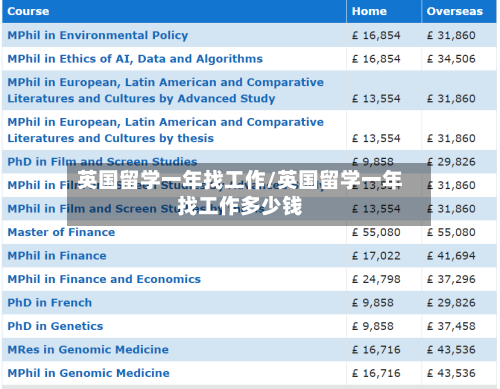英国留学一年找工作/英国留学一年找工作多少钱-第2张图片
