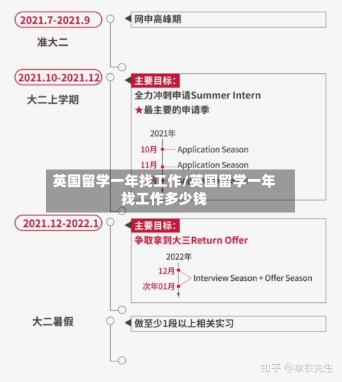 英国留学一年找工作/英国留学一年找工作多少钱-第3张图片