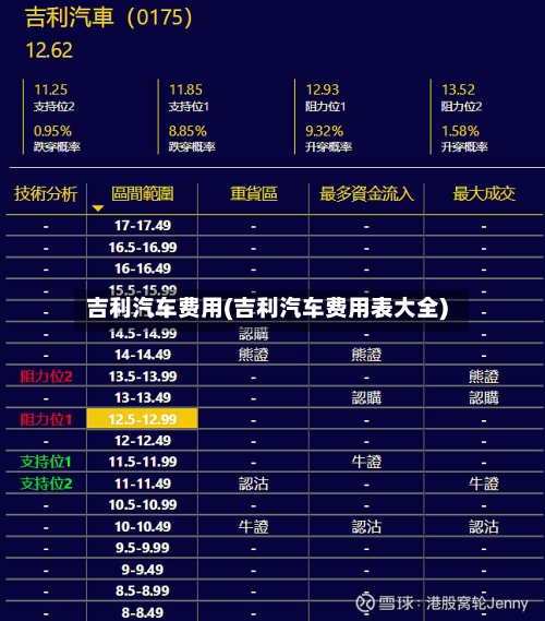 吉利汽车费用(吉利汽车费用表大全)-第2张图片