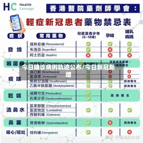 今日确诊病例轨迹公布/今日新冠新增-第2张图片