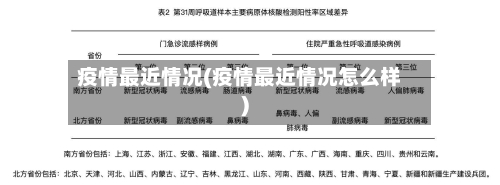 疫情最近情况(疫情最近情况怎么样)-第3张图片