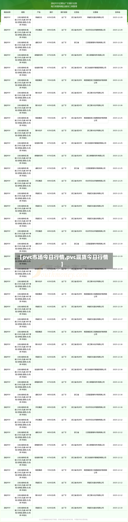 【pvc市场今日行情,pvc现货今日行情】-第3张图片