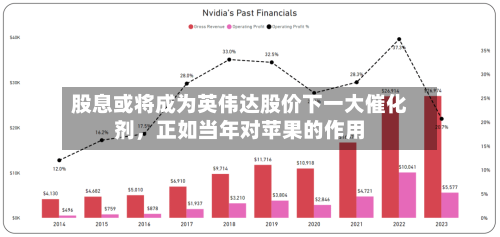 股息或将成为英伟达股价下一大催化剂，正如当年对苹果的作用-第2张图片