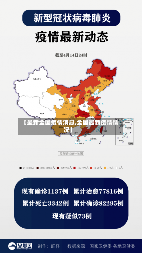 【最新全国疫情消息,全国最新疫情情况】