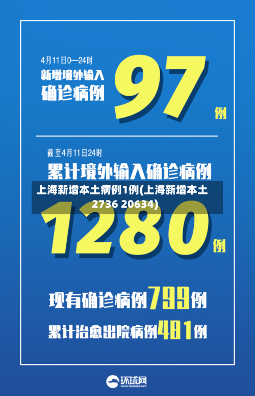 上海新增本土病例1例(上海新增本土2736 20634)