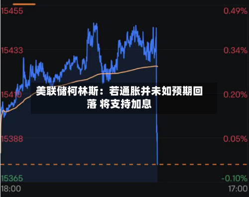 美联储柯林斯：若通胀并未如预期回落 将支持加息