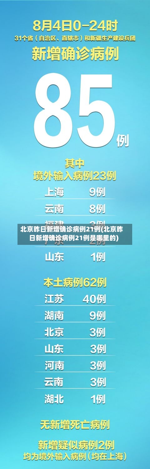 北京昨日新增确诊病例21例(北京昨日新增确诊病例21例是哪里的)-第3张图片