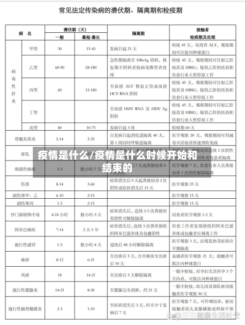 疫情是什么/疫情是什么时候开始和结束的-第2张图片