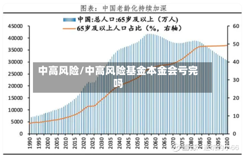 中高风险/中高风险基金本金会亏完吗