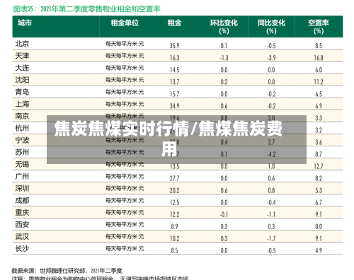 焦炭焦煤实时行情/焦煤焦炭费用-第2张图片