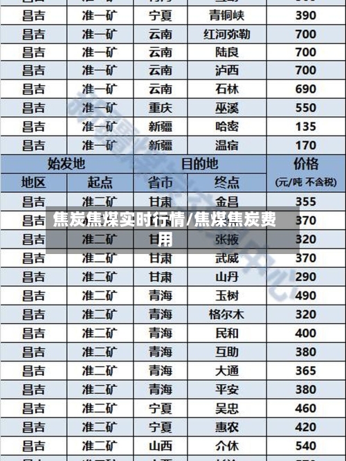 焦炭焦煤实时行情/焦煤焦炭费用-第3张图片