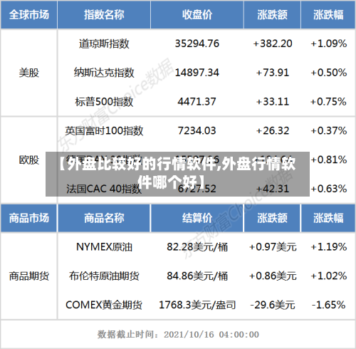 【外盘比较好的行情软件,外盘行情软件哪个好】