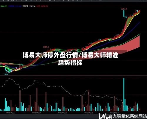 博易大师停外盘行情/博易大师精准趋势指标-第2张图片