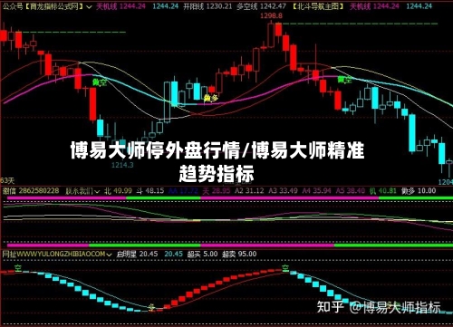 博易大师停外盘行情/博易大师精准趋势指标