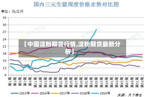 【中国淀粉期货行情,淀粉期货最新分析】