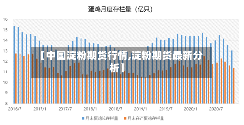 【中国淀粉期货行情,淀粉期货最新分析】-第3张图片
