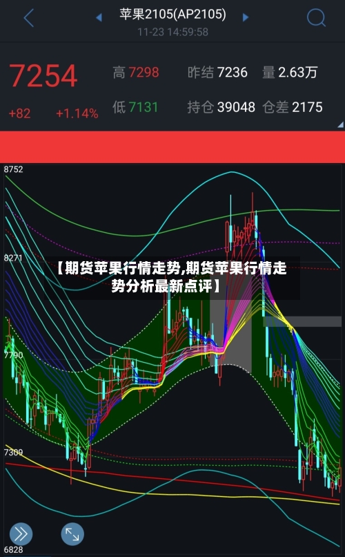 【期货苹果行情走势,期货苹果行情走势分析最新点评】-第2张图片