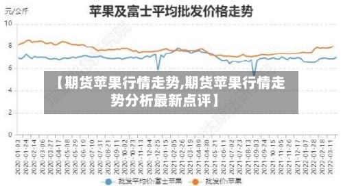 【期货苹果行情走势,期货苹果行情走势分析最新点评】