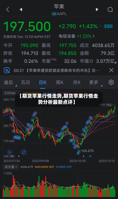 【期货苹果行情走势,期货苹果行情走势分析最新点评】-第3张图片