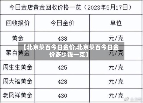 【北京菜百今日金价,北京菜百今日金价多少钱一克】