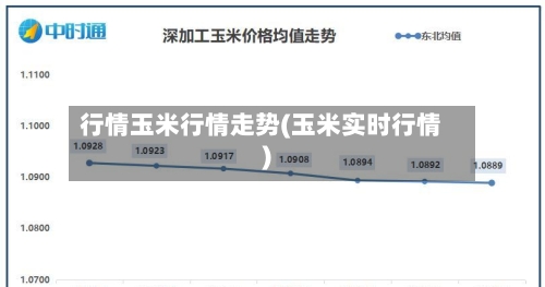 行情玉米行情走势(玉米实时行情)-第2张图片