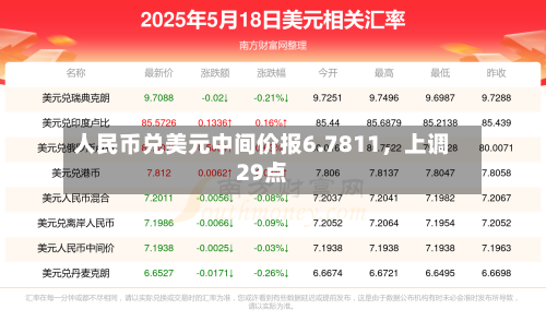 人民币兑美元中间价报6.7811	，上调29点-第3张图片