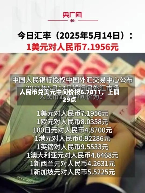 人民币兑美元中间价报6.7811，上调29点-第2张图片