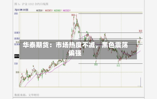 华泰期货：市场热度不减，黑色震荡偏强-第1张图片
