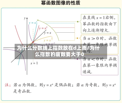 为什么分数线上指数放在d上而/为什么指数的底数要大于0-第3张图片