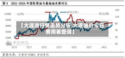 【大连油行情走势分析,大连油价今日费用表查询】