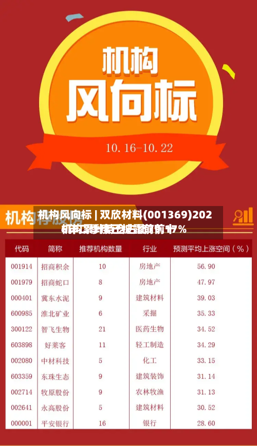 机构风向标 | 双欣材料(001369)2026年二季度已披露前前十
机构累计持仓占比79.17%